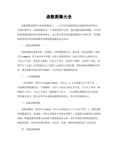 函数图像大全