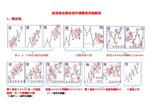 波浪理论推动浪和调整浪详细解读