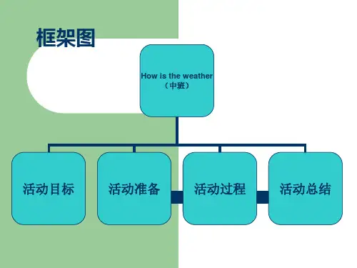 how is the weather英语教案