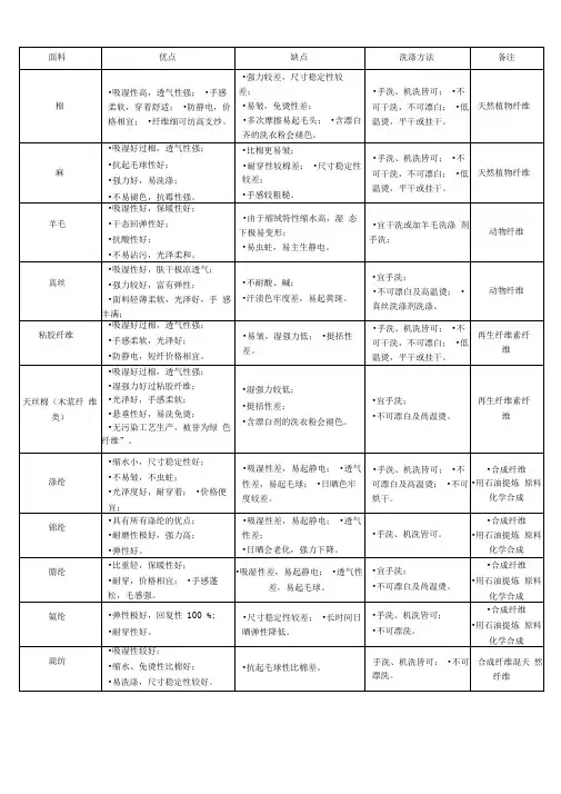 纤维性能及洗涤方法