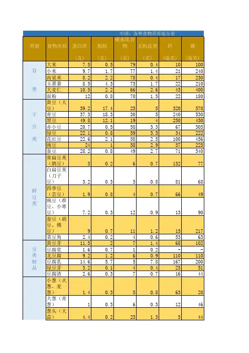 国民各种食物营养成分表