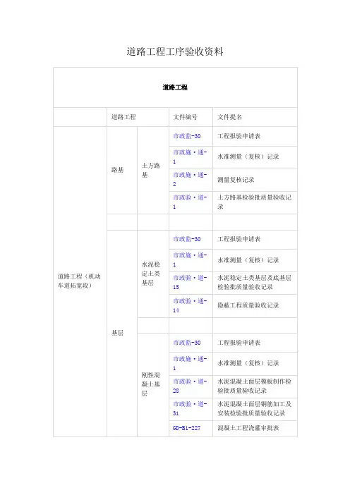 道路工程工序验收资料