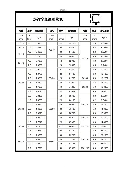 方钢管理论重量表方管重量