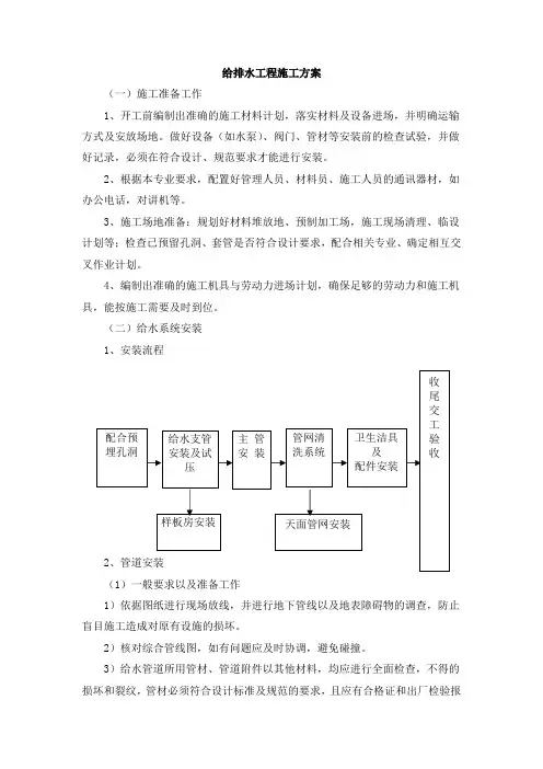 给排水工程施工方案