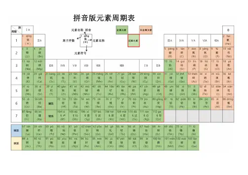 元素周期表(word高清打印版)--拼音注释元素读音--原周期表规律总结