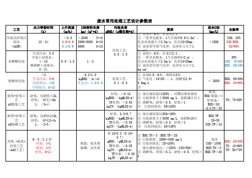 废水常用处理工艺设计参数表