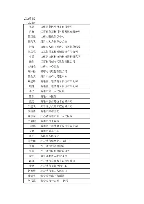 2013年江苏省电子信息工程高级专业技术资格评审通过人员名单