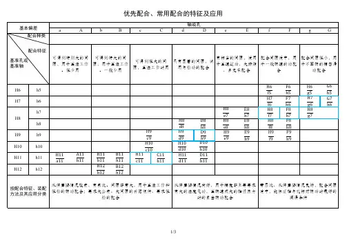 优先配合、常用配合的特征及应用