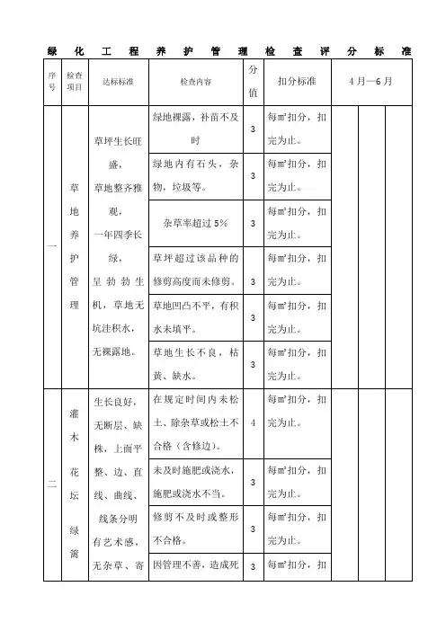 绿化工程养护管理检查评分标准