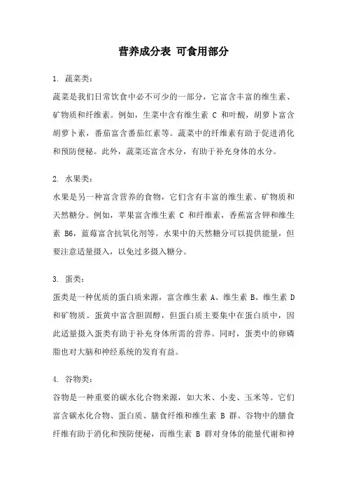 营养成分表 可食用部分