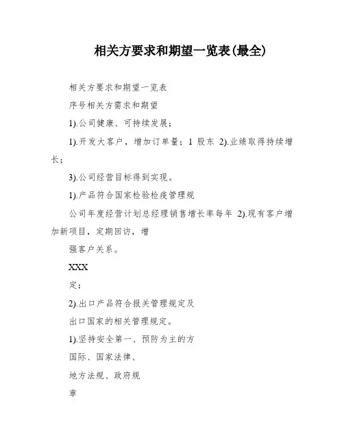 相关方要求和期望一览表(最全)