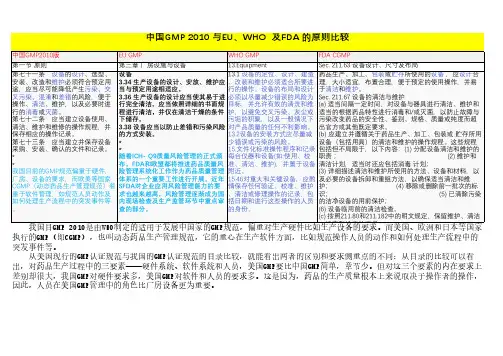 中国GMP 2010 与EU、WHO  及FDA 的原则比较