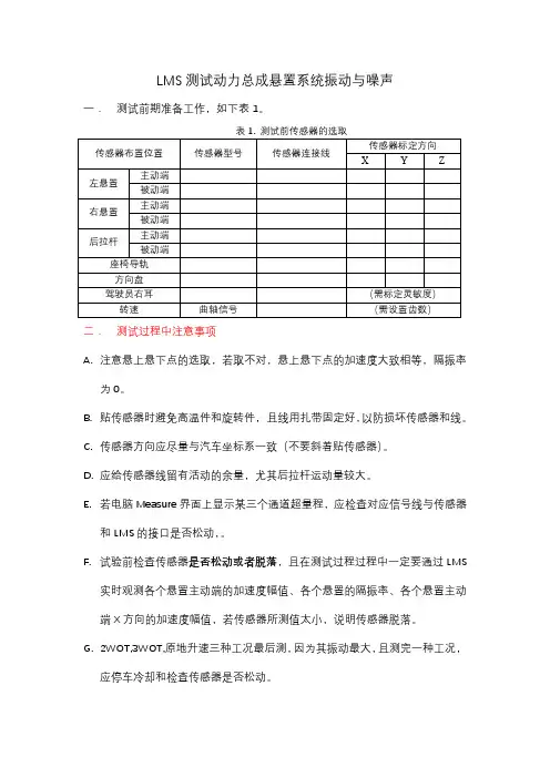 LMS测试动力总成悬置系统振动与噪声的流程