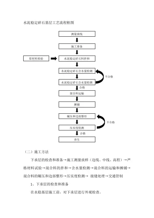 水泥稳定碎石基层工艺流程框图