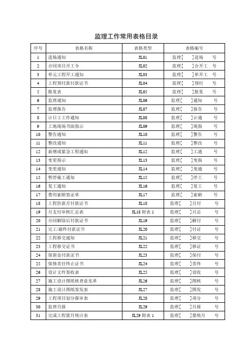 四川省监理方用表.