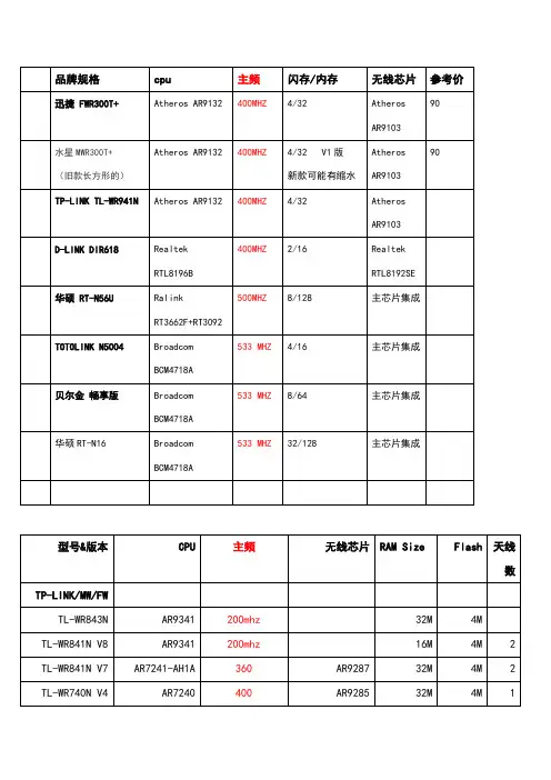 无线路由器CPU_闪存_内存_芯片_列表