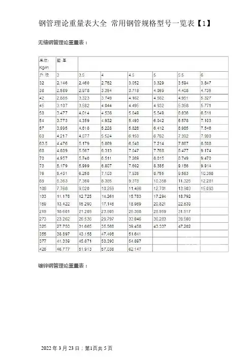 钢管理论重量表大全 常用钢管规格型号一览表-管材重量表大全