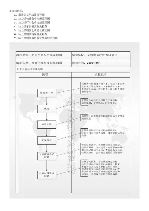 动力煤期货交易交割流程图