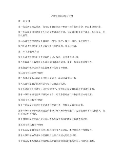 设备管理规章制度表格