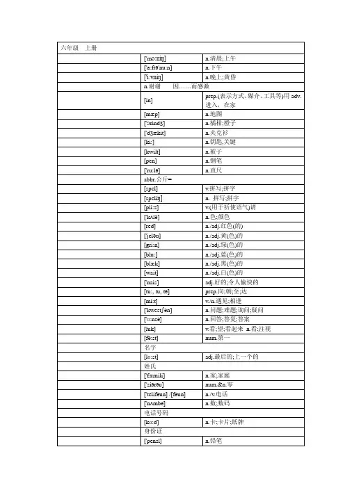 鲁教版六年级英语单词  上册
