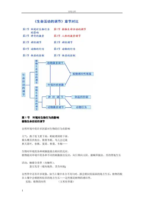 第1节环境对生物行为的影响