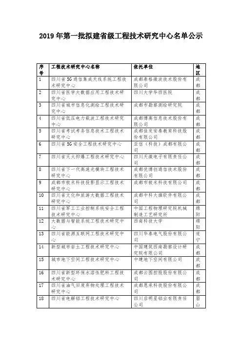 2019年四川第一批拟建省级工程技术研究中心名单公示