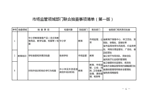 市场监管领域部门联合抽查事项清单