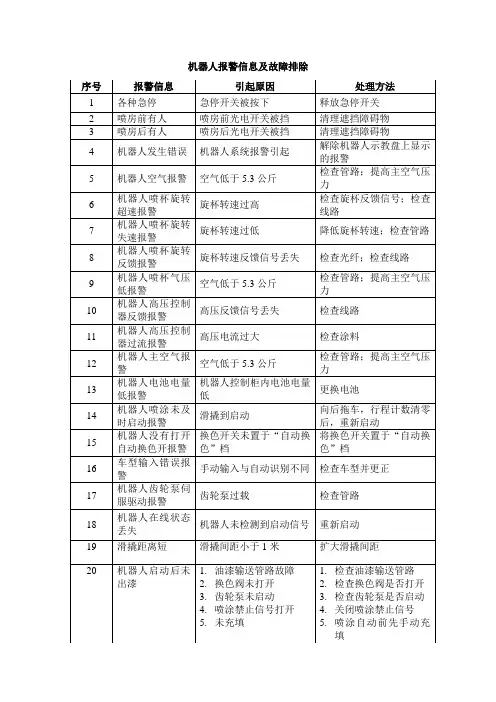机器人报警信息及故障排除