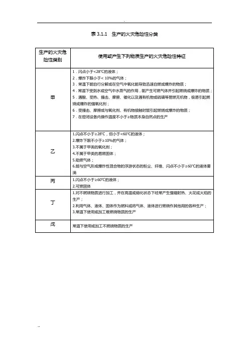 《建筑设计防火规范》GB50016-2014(2018修订版)-表格汇总 (注消专用)