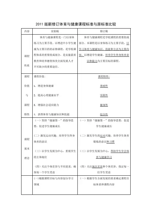 2011版新修订体育与健康课程标准与原标准比较