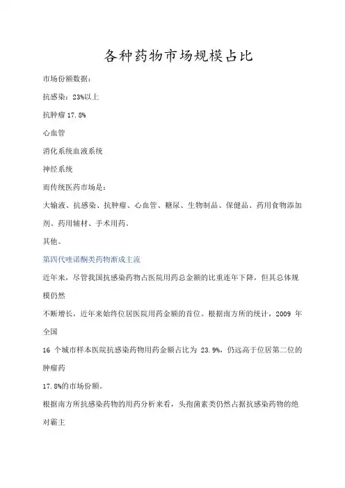 ims艾美仕数据)—各种药物市场规模占比市场分析