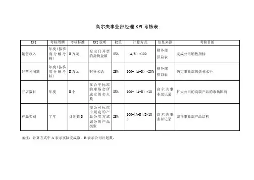 高尔夫事业部经理KPI考核表