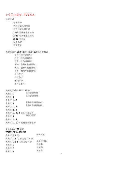 各种电磁炉故障代码