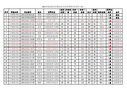 华中师大2013研究生拟录取名单