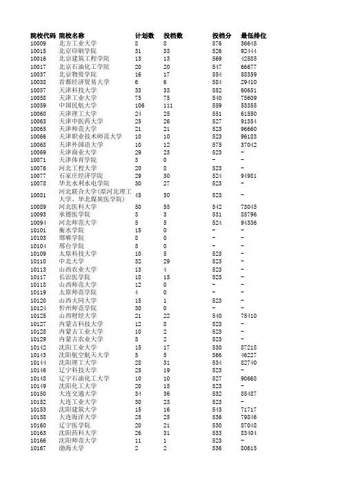 广东省2012年二本A理科投档线