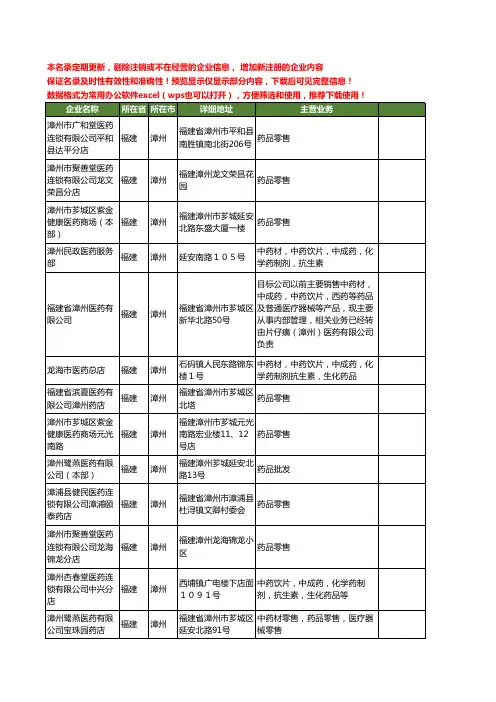 新版福建省漳州医药药品工商企业公司商家名录名单联系方式大全120家