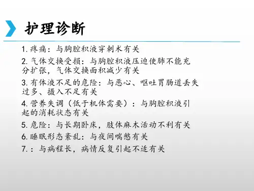 胸腔积液的护理措施 ppt课件