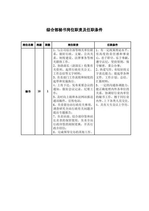 综合部职员岗位职责及任职条件