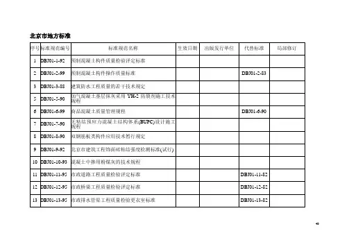 北京市地方标准