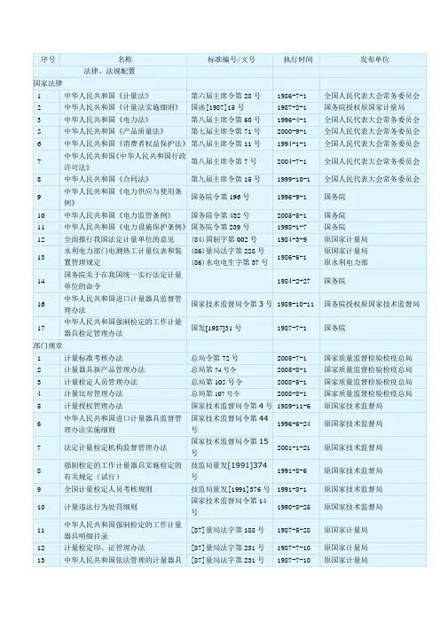 电能计量专业法规 标准 规范清单