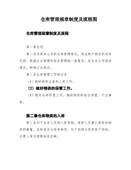 仓库管理规章制度及流程图