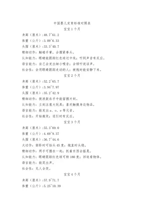 中国婴儿发育标准对照表