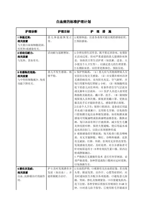 白血病的标准护理计划[1]