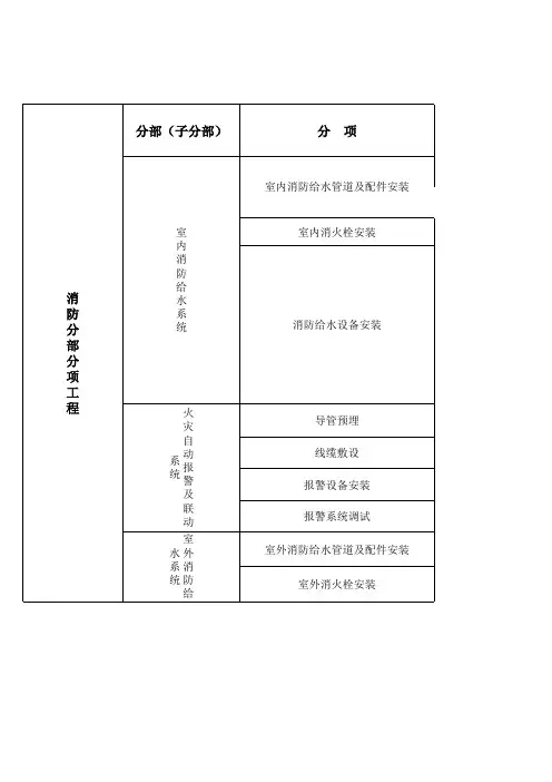 消防工程分部分项划分