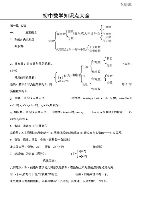 苏教版数学中考知识点总结归纳