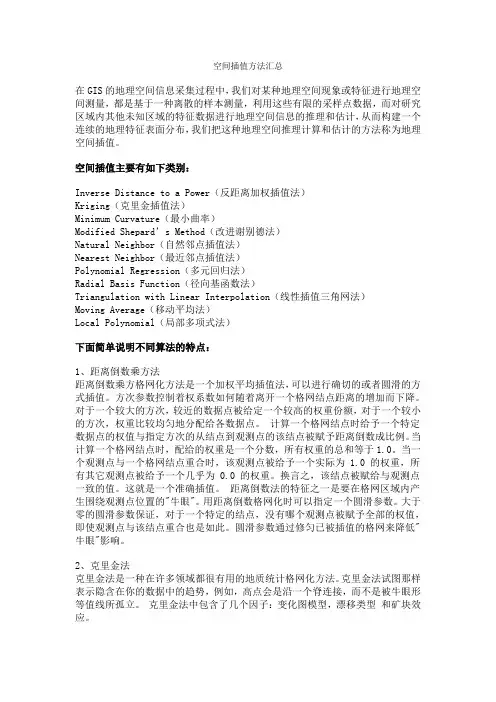 空间插值方法汇总