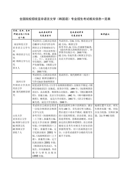 全国院校招收亚非语言文学(韩国语)专业招生考试相关信息一览表