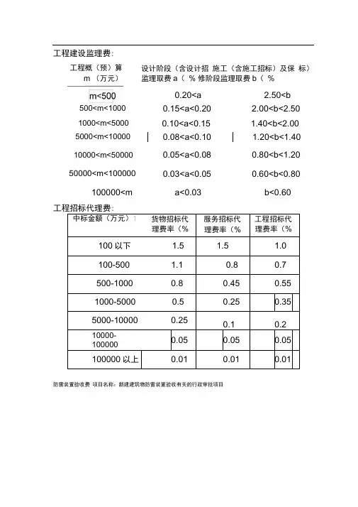 二类费用收费标准(江西)