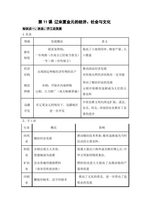 第11课《辽宋夏金元的经济、社会与文化》知识点总结