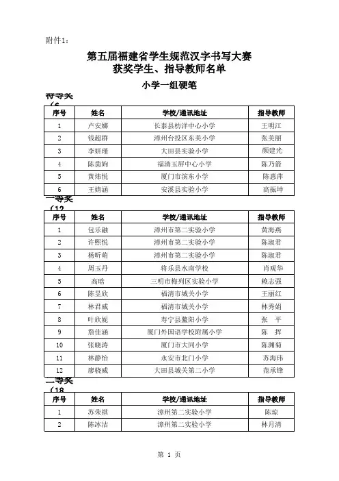 第五届福建省学生规范汉字书写大赛                 获奖学生、指导教师名单